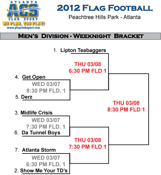 2012 WInter FBALL Men's Weeknight